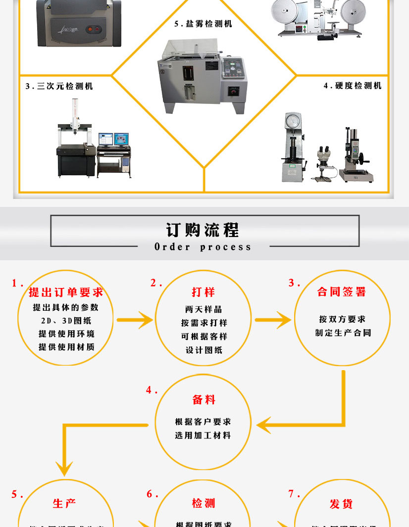 帶頸不銹鋼對(duì)焊法蘭
